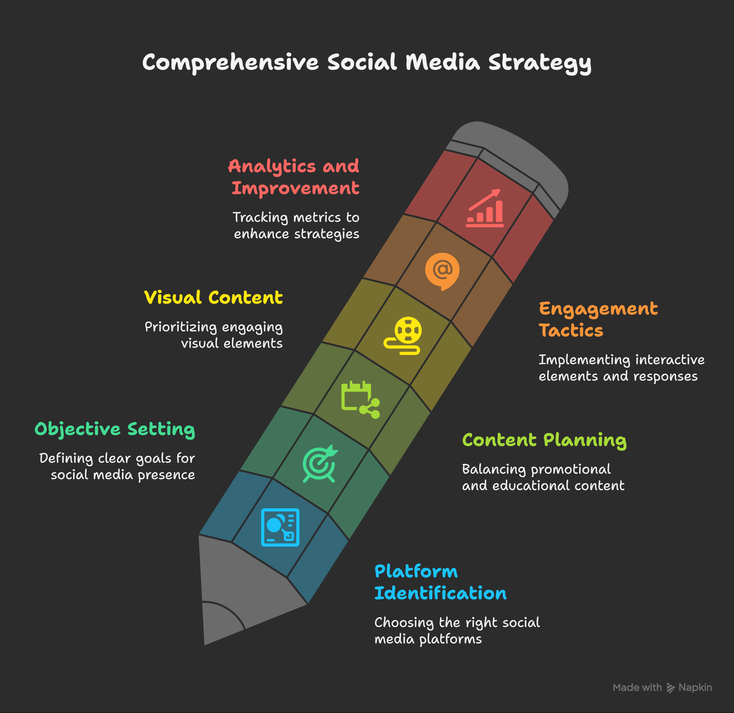 Understanding Your Target Audience & Business Model Canvas